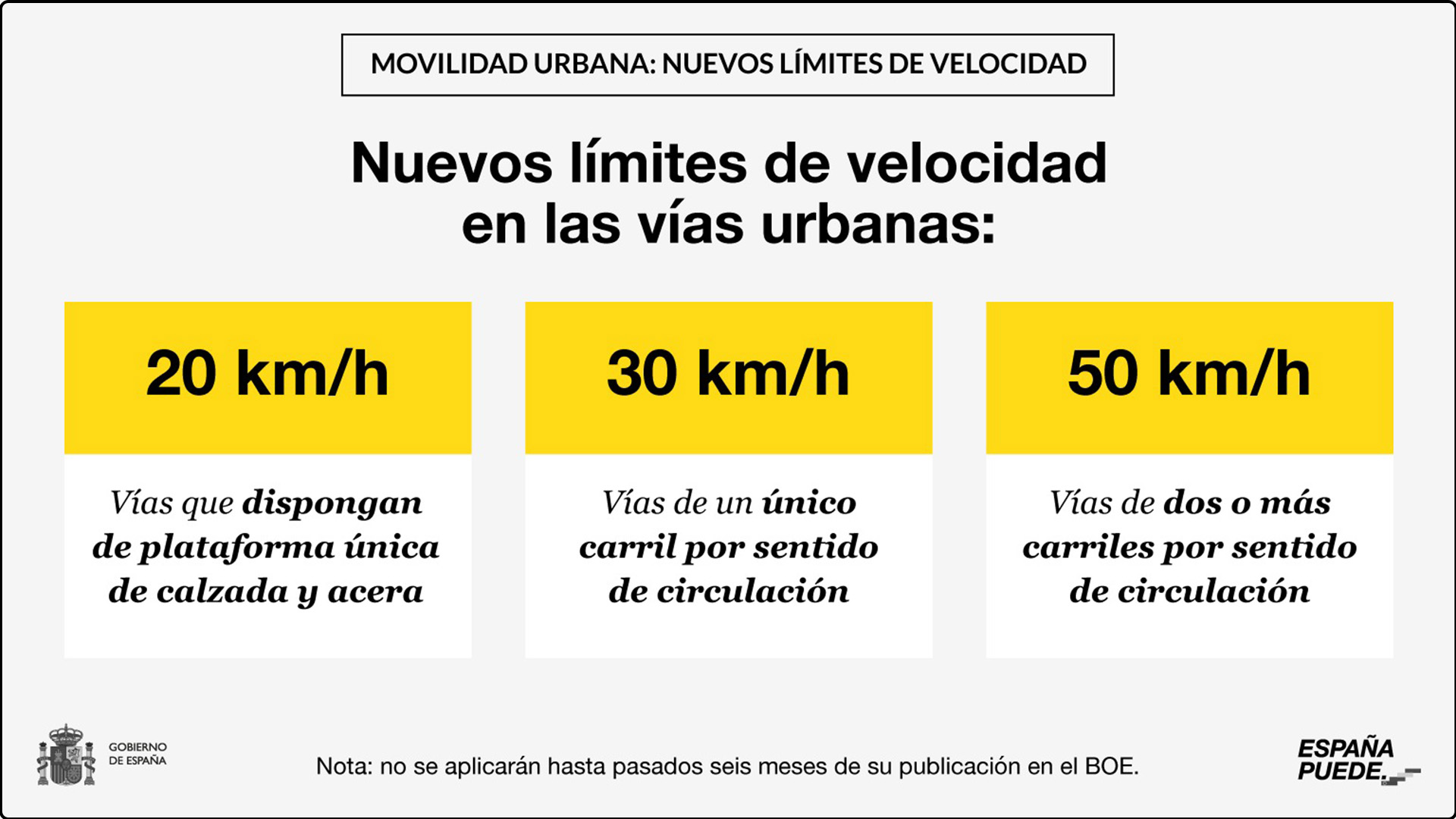 Nuevos límites de velocidad